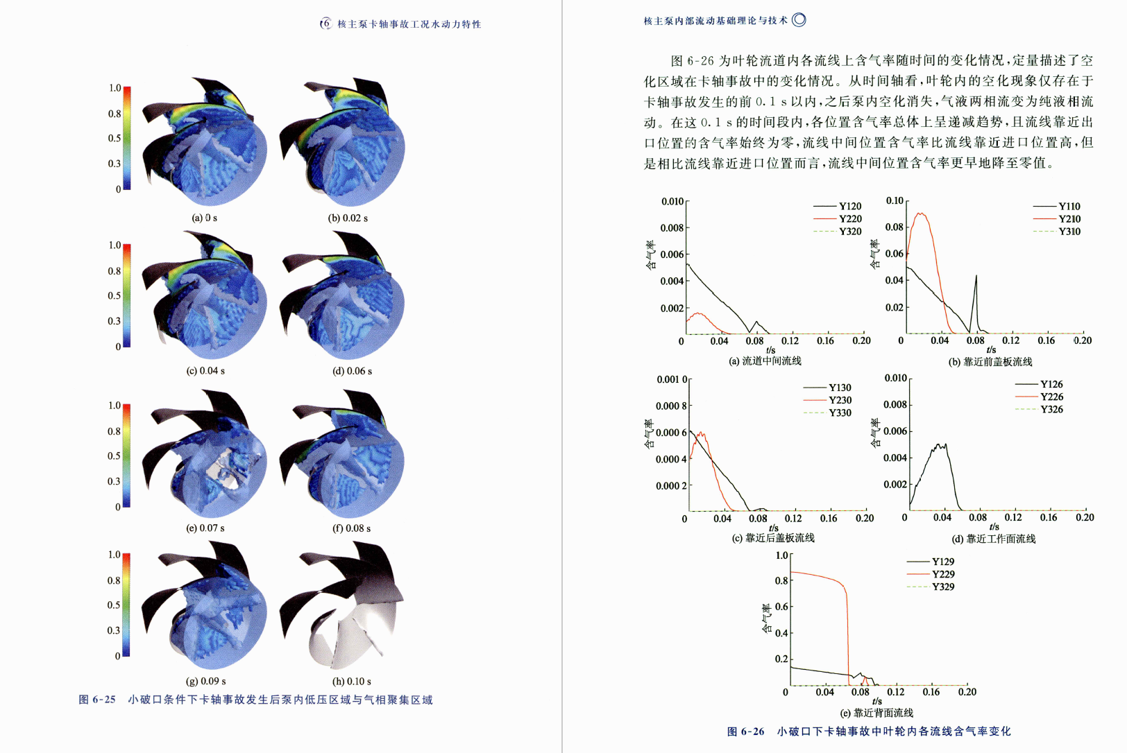 《核主泵内部流动基础理论与技术》书籍推荐
